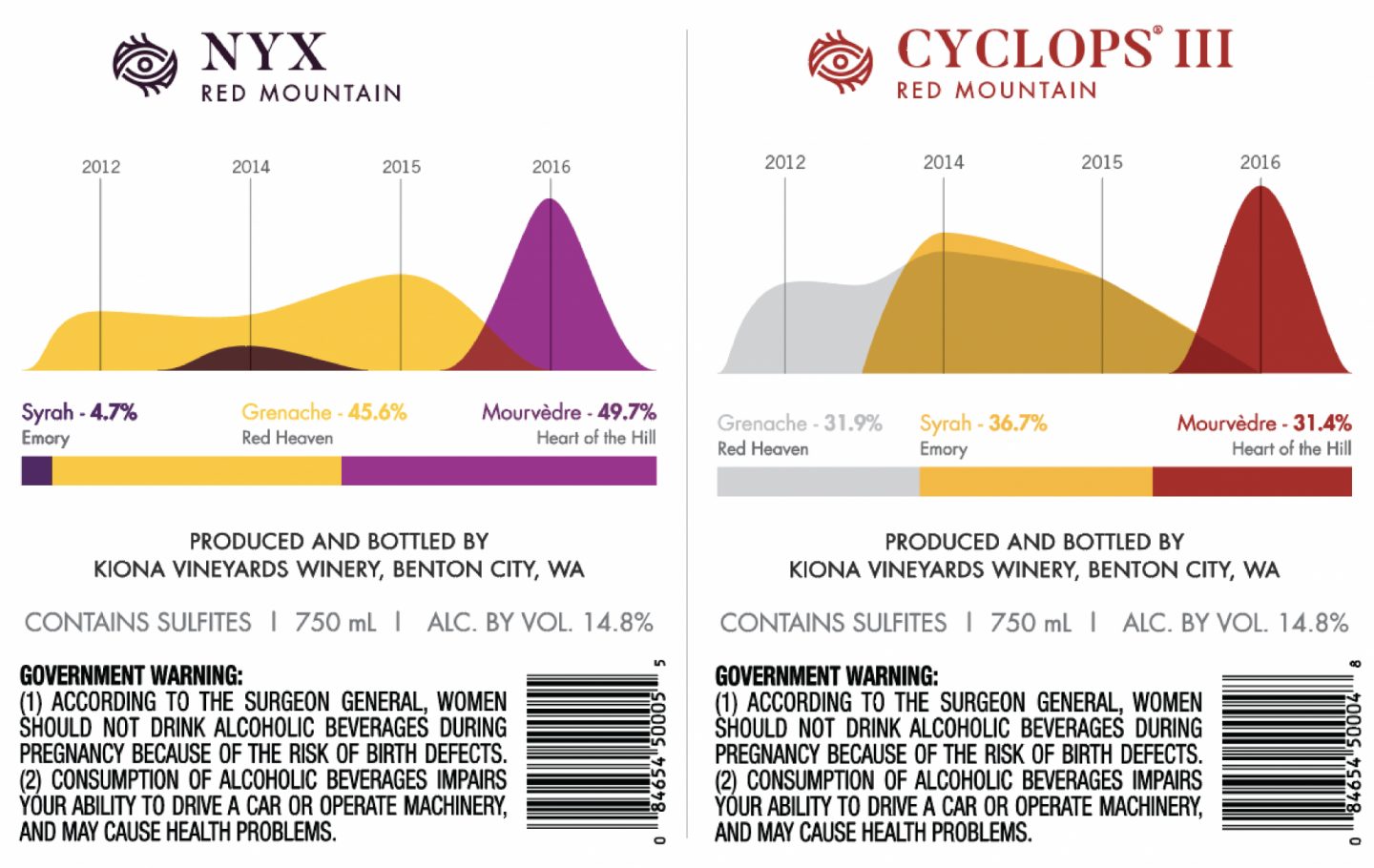 Red Mountain Nyx and Cyclops III Back Labels