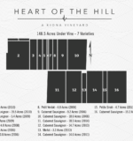 Vineyard Map - Heart of the Hill